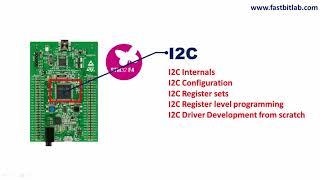 Mastering Microcontroller with embedded driver development course promo
