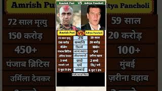 Aditya Pancholi v/s Amrish Puri #shorts