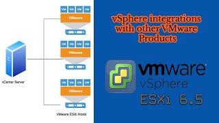 04. vSphere integrations with other VMware Products