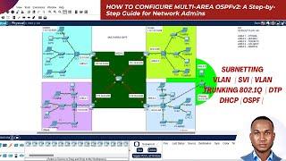 MULTI AREA OSPFv2