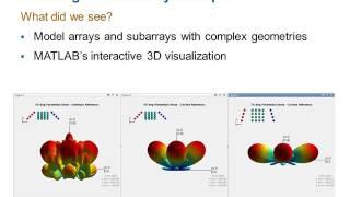 Radar System Design and Analysis with MATLAB