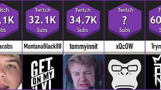 Ranking: Most Subbed Twitch Streamers