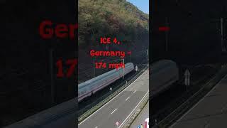 Fastest Trains in the World | Part-2