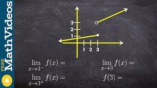 How to determine the limit of a graph from the left and right side