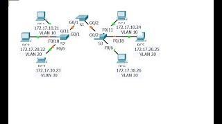 [CCNA v6] Packet Tracer 6.2.2.4 Configuring trunks