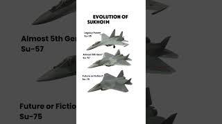 Su-35 vs Su-57 vs Su-75 – Russia’s Fighter Evolution