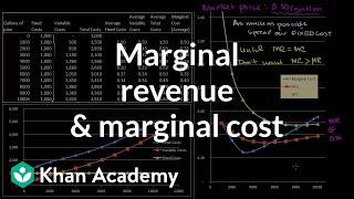 Marginal revenue and marginal cost | Microeconomics | Khan Academy