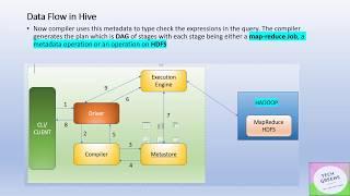 Mastering Hive Tutorial | Hive Architecture | Interview Question