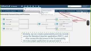 Creating the Sustainability Activity Records via Vouchers and the Activity Ledger