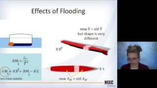 Naval Arch 05 - Damage Stability