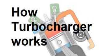 How Turbocharger works - animated video