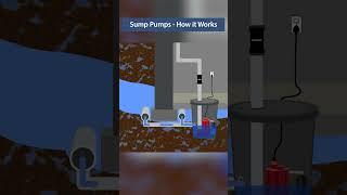 How Do Sump Pumps Work?  #homemaintenance #homeownership  #repairs #tipsandtricks #knowledge #diy