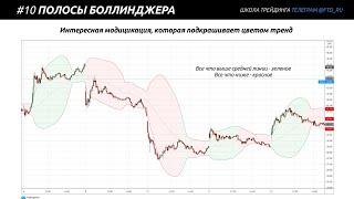  УРОК 9: ПОЛОСЫ БОЛЛИНДЖЕРА. Линии Боллинджера