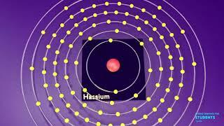 Hassium | Science graphics | Science Animation