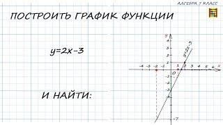 Построить график  ЛИНЕЙНОЙ функции и найти: