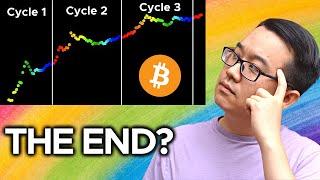 No More 4 Year Cycles for Bitcoin?
