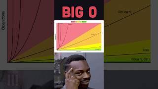 Big O explained with a deck of cards