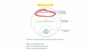 What is a Total Addressable Market?