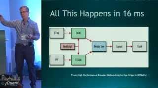 Keynote - Don't Make These jQuery Mistakes by Dave Methvin at jQuery Conf 2015