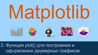 #2. Функция plot для построения и оформления двумерных графиков | Matplotlib уроки