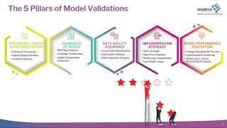 Model Validation Best Practices, by Matrix-IFS