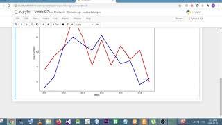 Introduction to Data Analysis(Draw a plot from a csv file using python)