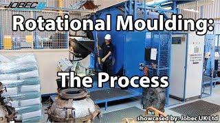 Rotational Moulding: The Process