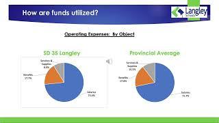 Budget Consultation 2024-2025: Budget Presentation