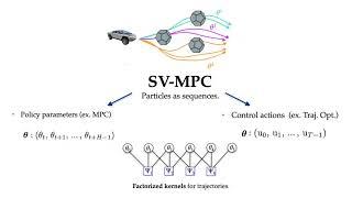 MLPC2020: Stein Variational Model Predictive Control