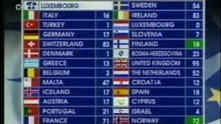 Eurovision 1993 Voting 3/6 (No Commentary)