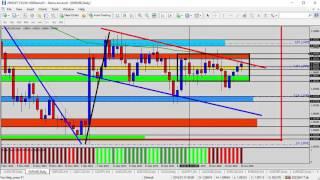 Forex Update: Looking to Sell EURUSD into Resistance Zone