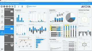 About AVEVA™ InTouch HMI's Components