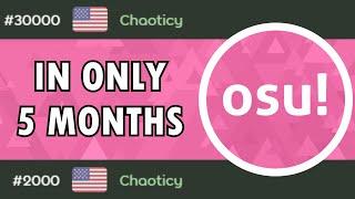 How I Ranked Up FAST in osu!