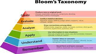 5 mins of Medical Education: Ep-1: Bloom taxonomy