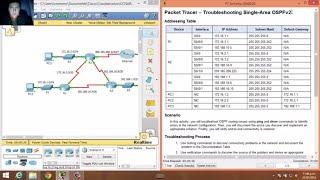 10.2.2.3 - 5.2.2.3 Packet Tracer - Troubleshooting Single-Area OSPFv2