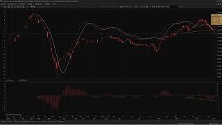 2021.02.07 Обзор фьючерсного контракта RTS-3.21 на предстоящую неделю