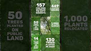 State of the Urban Forest Report