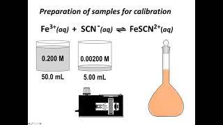 Lab 3 Equilibrium Constant Information