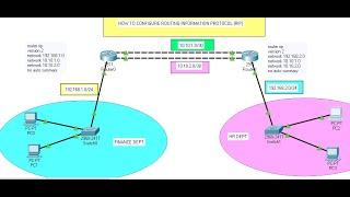 28. How to Configure RIP (Routing Information Protocol) | RIPv2 Configuration Using Packet Tracer