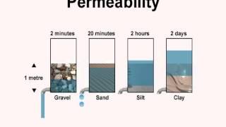 Permeability: Soils