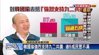 兩岸政策協會民調  蔡賴配贏韓國瑜1％－民視新聞