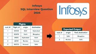 Infosys SQL Interview Question