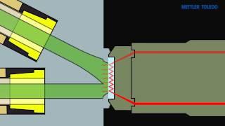 Flow Chemistry: What is Continuous Flow Chemistry?