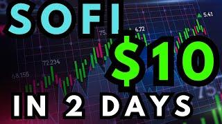 SOF STOCK- THIS IS ABOUT TO GET WILD [SOFI TECHNOLOGIES