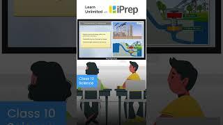 Environmental Consequences | Sources Of Energy | Science | Class 10 | iPrep #science