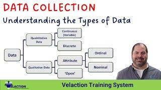 Data Collection: Understanding the Types of Data.