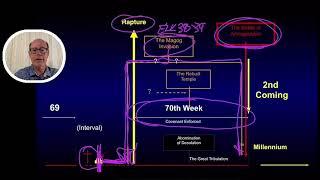 WHICH COMES FIRST--The Rapture or the Iranian-Russian Invasion of Israel in Ezekiel 38?
