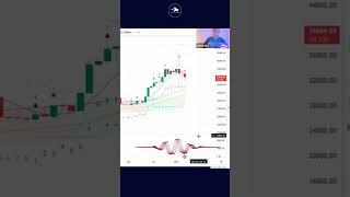 Brace yourself for what the next move will be! #bitcoin #trading #technicalanalysis #crypto #charts