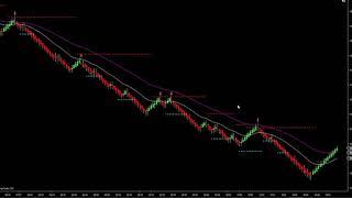 6-20-18 webinar "EXTREME ACCURACY SYMMDOTS WITH RETRACEMENT ARROWS"!  DayTradingTheFutures.com