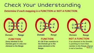 Identifying Relations and Functions